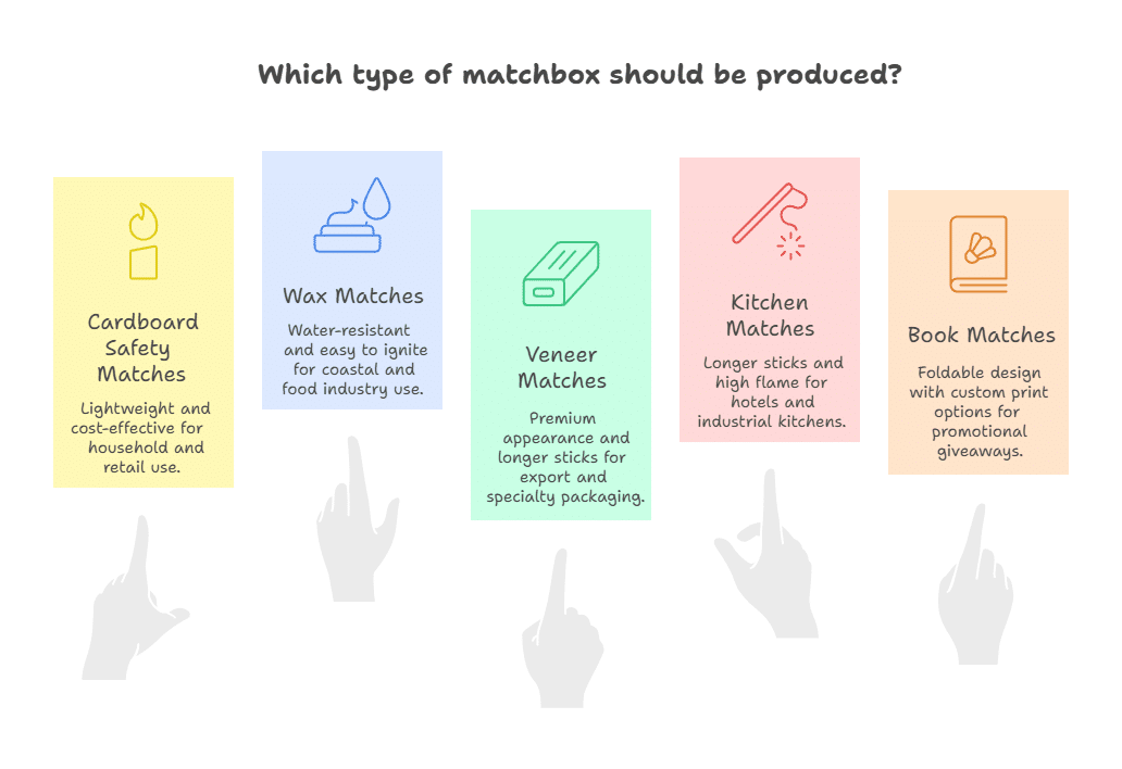 matchbox producer in India