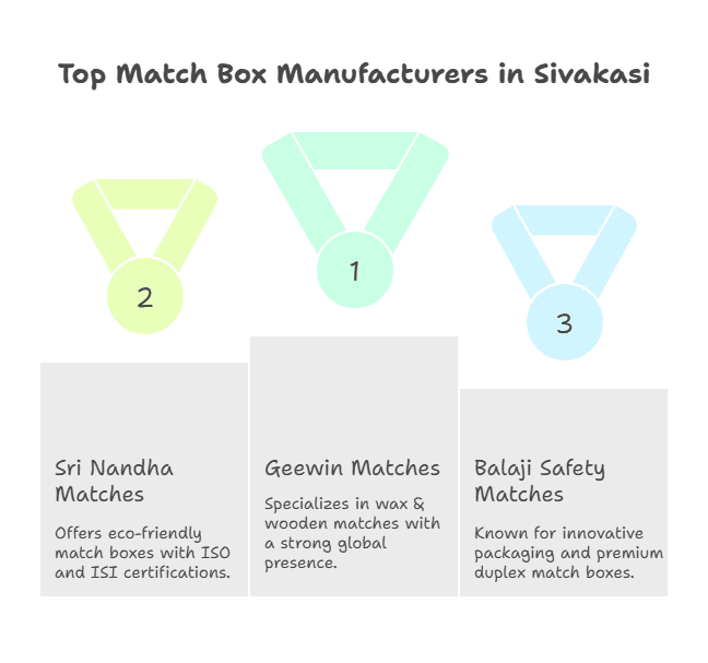 matchbox manufacturer in sivakasi